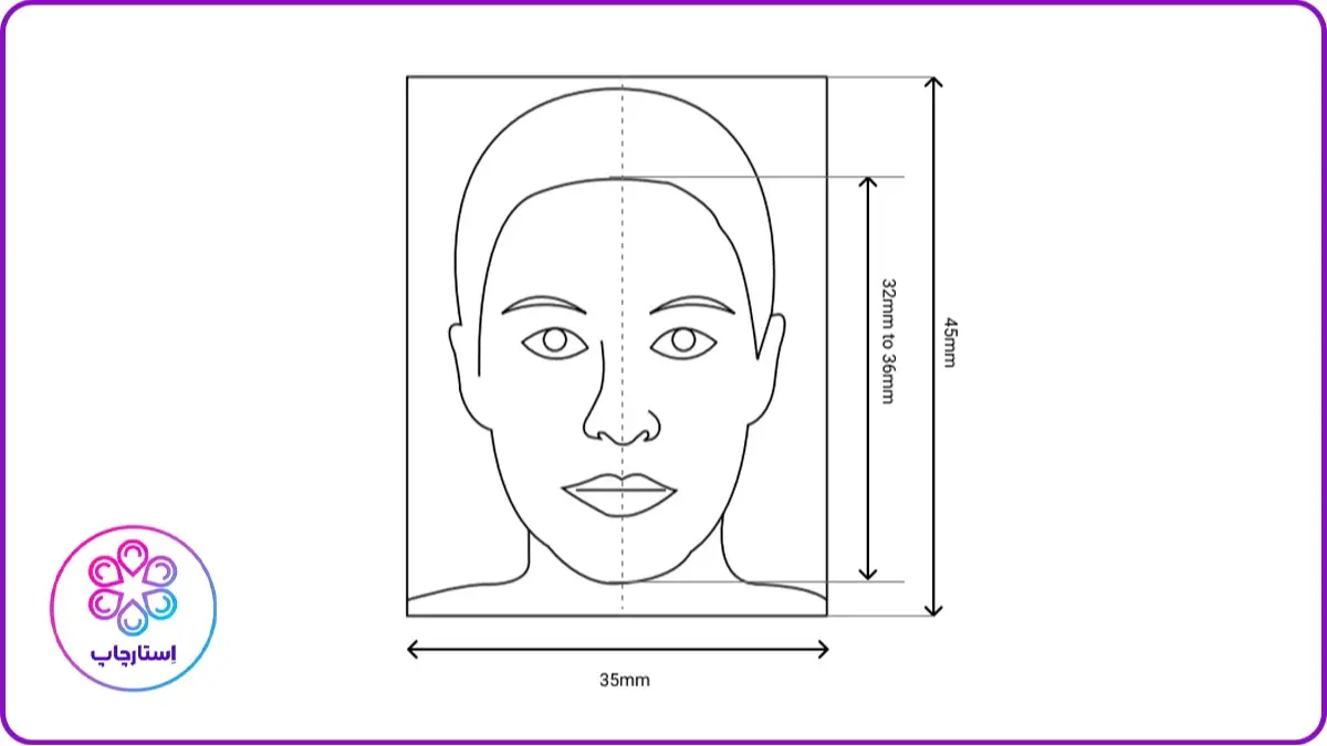 عکس بیومتریک کجا بگیریم؟